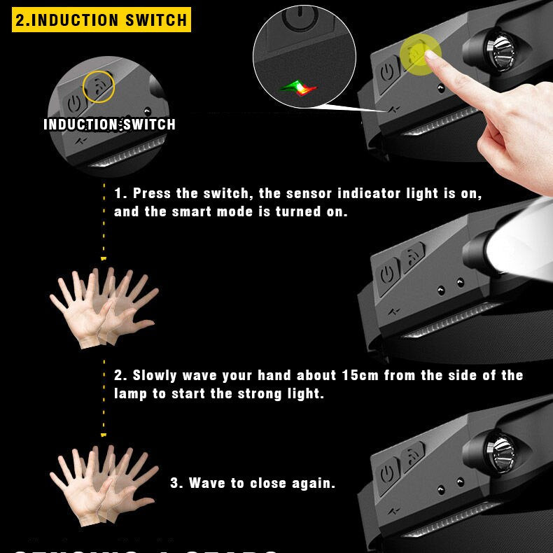 Rechargeable COB LED Headlamp 5 Modes USB Induction Head Torch Adjustable Brightness