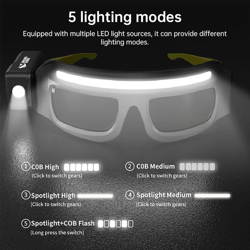 USB-C Rechargeable LED Headlamp with Wave Sensor 90° Tilt Five Lighting Modes