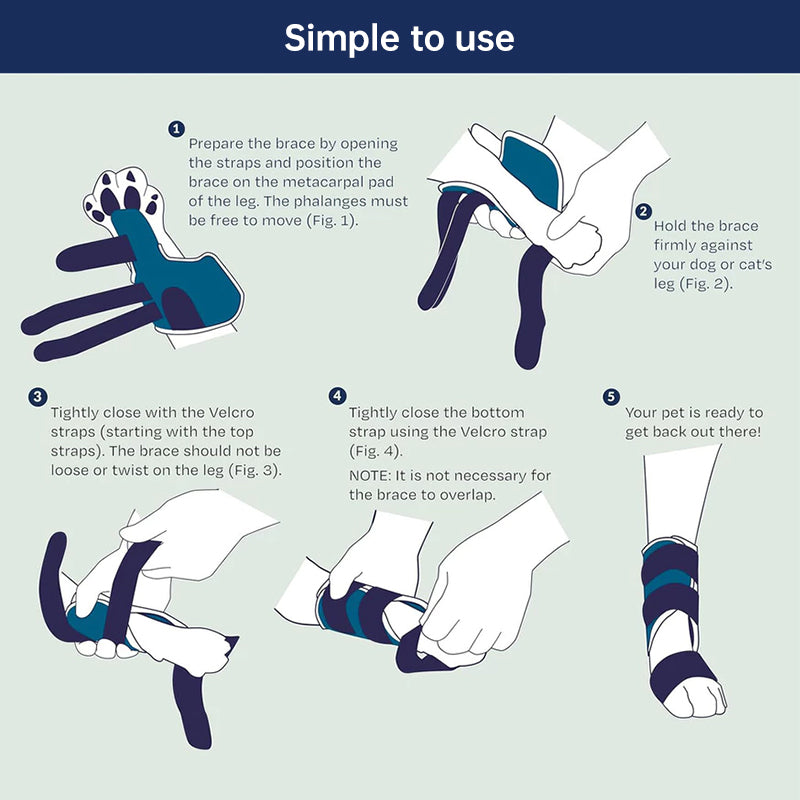 Dog Front Leg Brace Carpal Hyperextension Splint Support Strong Velcro Fastening
