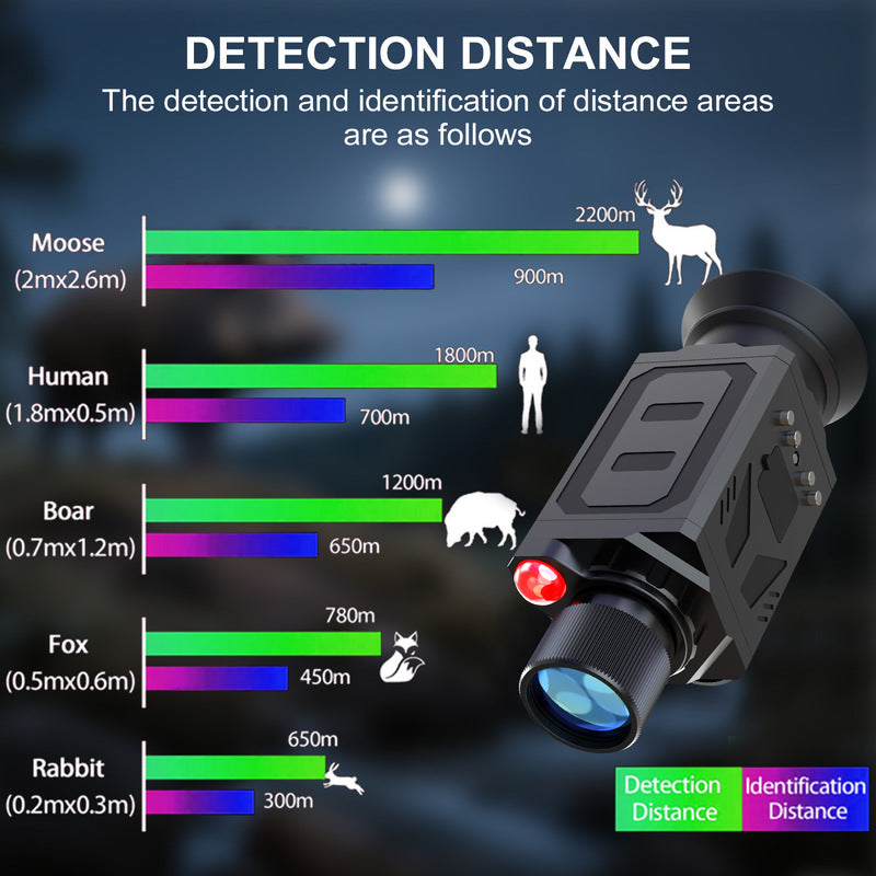 Wearable Night Vision Monocular Model 880 Aluminium Alloy 5X 800m Rechargeable