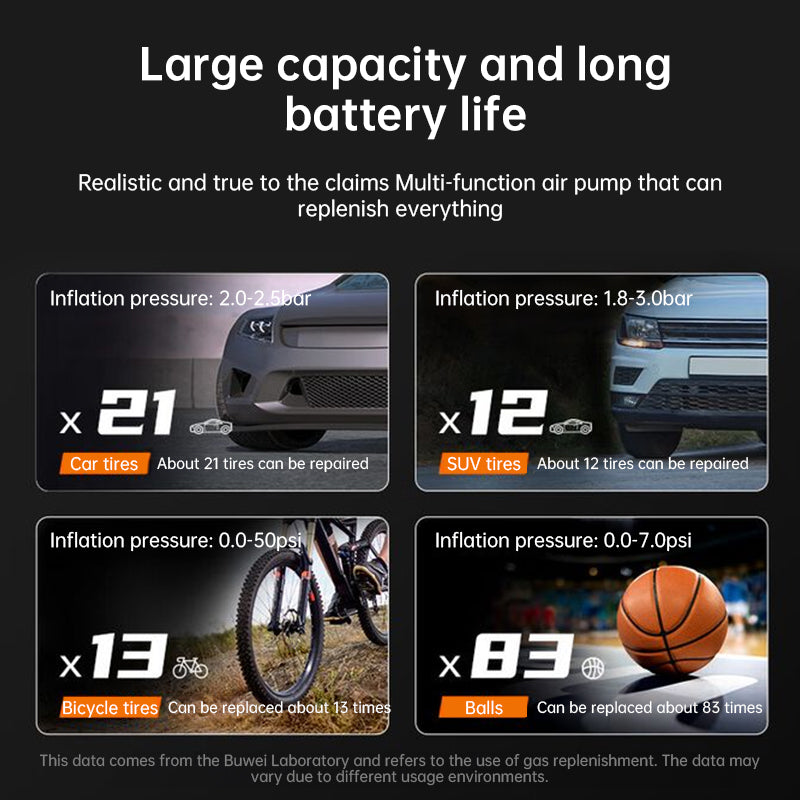 Rechargeable Electric Tire Pump 150PSI LCD Integrated Light Portable Bike Car